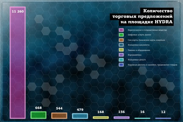 Пользователь не найден кракен что делать