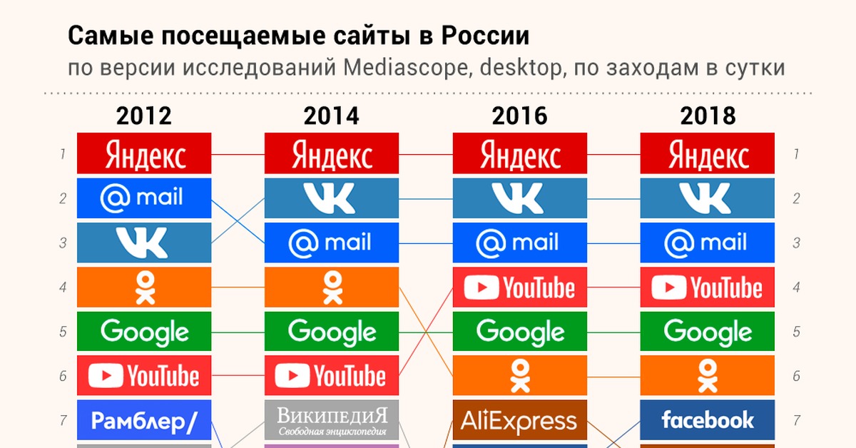 Kraken торговая площадка ссылка